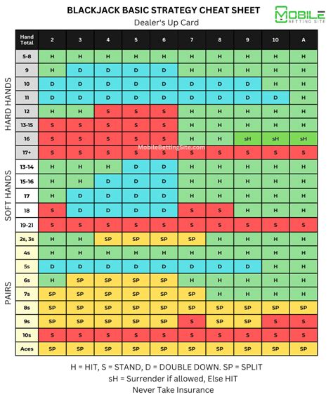 2024 Blackjack Invitational Resultados