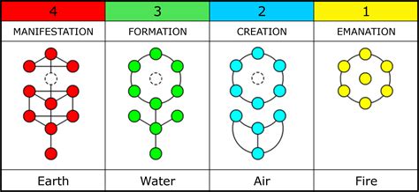 4 Symbols Brabet