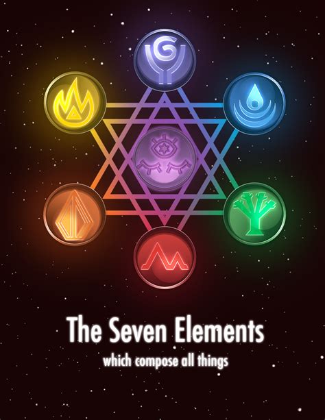 7 Elements Review 2024