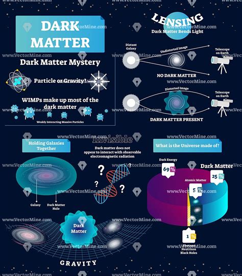 A Dark Matter Betsul