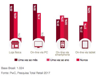 A Pwc Casino Relatorio