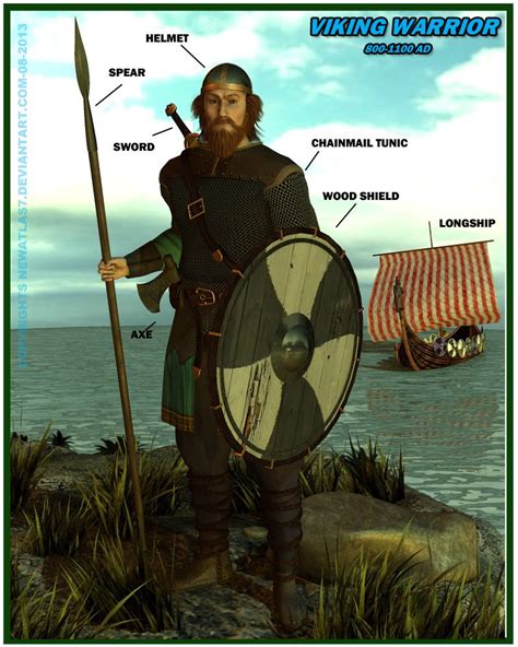 Age Of Vikings Bwin