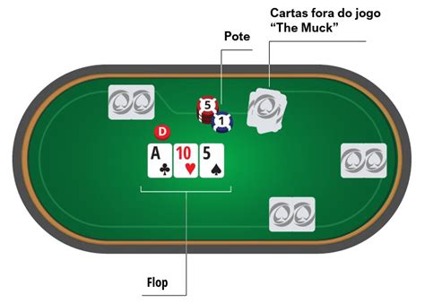 Apostas Nas Regras Do Texas Holdem