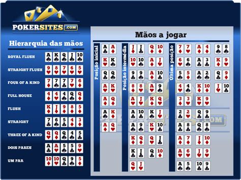 As Probabilidades De Obter Uma Mao De Texas Holdem