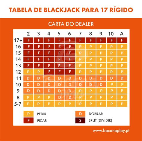 As Regras De Blackjack E Estrategia Basica