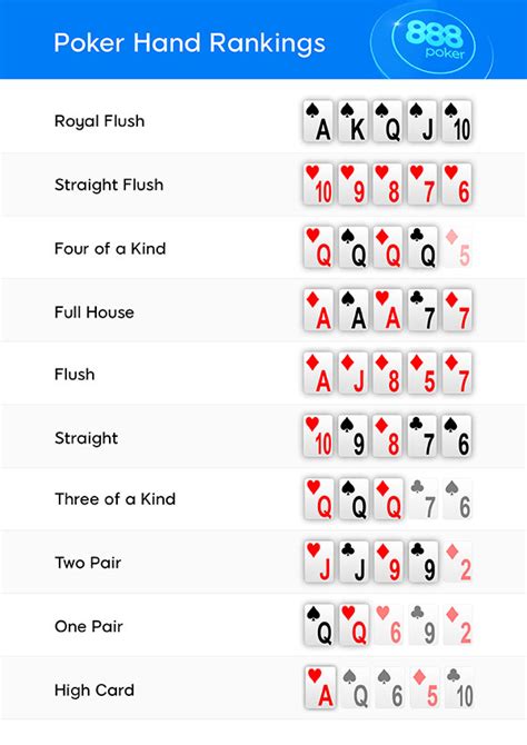 Aumento Minimo De Regras De Poker