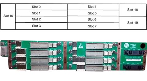 Bbu3900 Slots