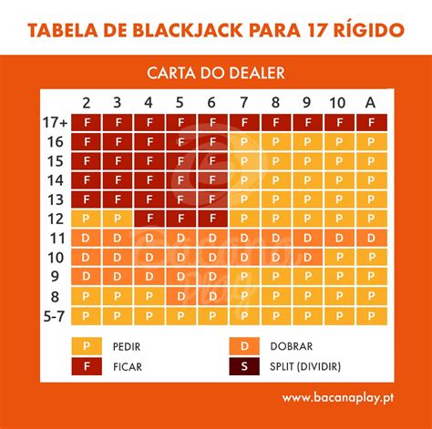 Black Jack Aluguer De Tabelas