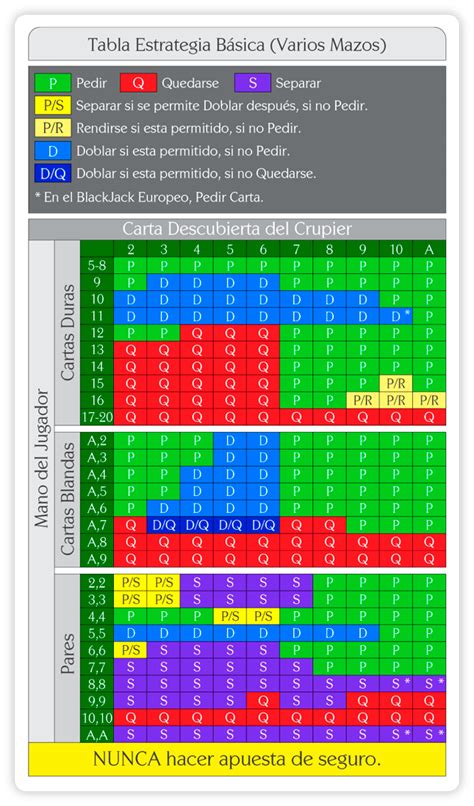 Blackjack Baralhar Continuo Maquina De Estrategia