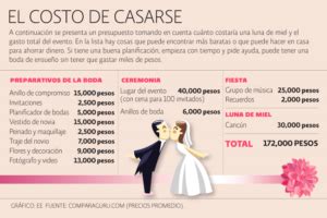 Cuanto Cuesta Una Bodas En El Cassino De Monterrey