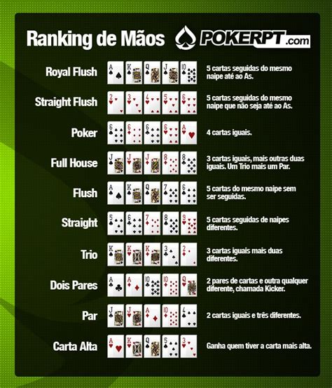 De Odds De Poker Maos