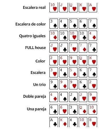 En El Poker Que Gana Escalera O Cor