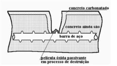 Fissuracao Processo Em Armazem