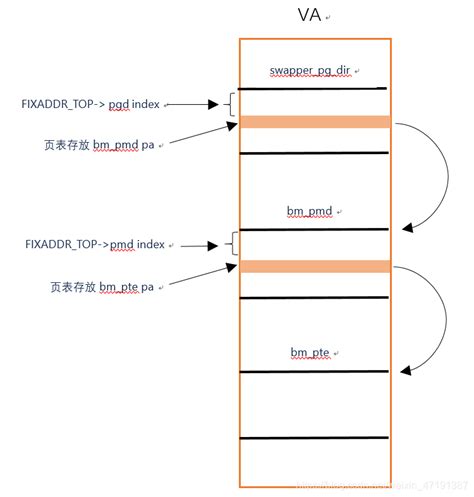 Fix_Btmaps_Slots