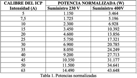 Gpp Slot Limite De Potencia De 25 W