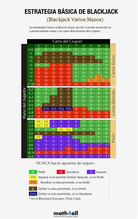 Grafico Estrategia Basica De Blackjack