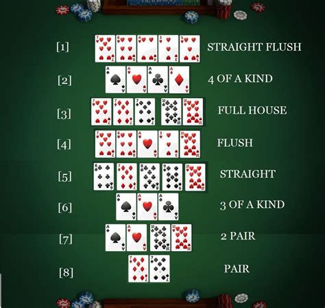 Holdem Poker Pravidla