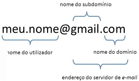 Joao De Jogo Endereco De E Mail