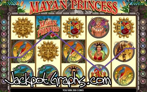 Jogue Mayan Princess Online