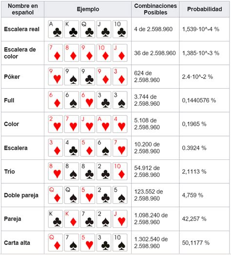 Jugadas Del Texas Holdem