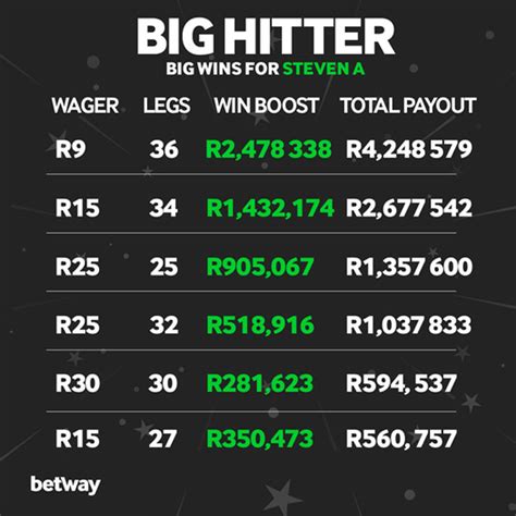 King Of Dragon Betway