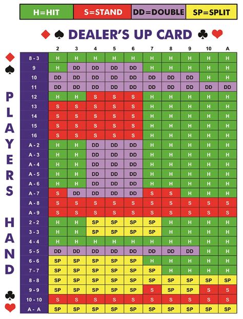 Lendas De Blackjack Transformadores