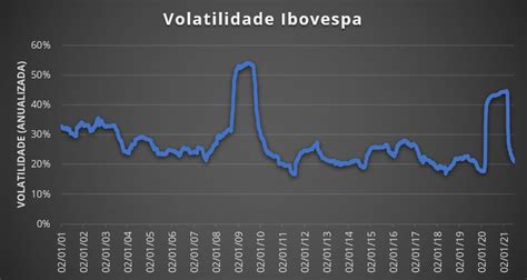 Lista De Alta Volatilidade Maquinas De Fenda