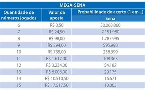 Minimo De Apostas De Idade Na Florida