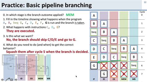 Mips Branch Delay Slot De Instrucao