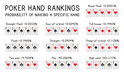Nederlandse Sites De Poker Top 10