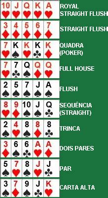 Nozes De Poker Bh