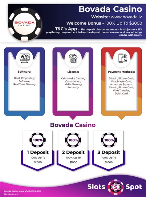 O Bovada Redimir Bonus De Casino De Codigo