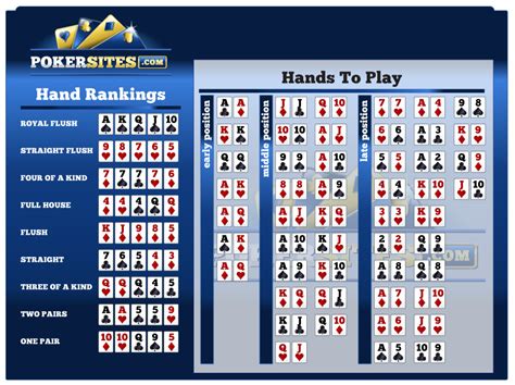 O Full Tilt Poker Odds Calculator Free