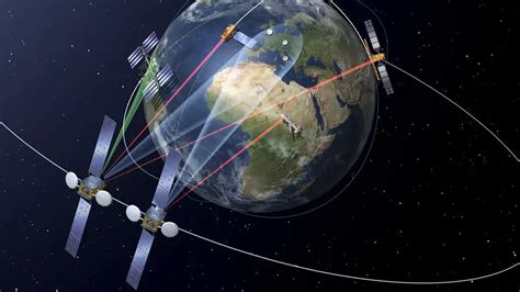 Orbital Slots De Satelites Geoestacionarios