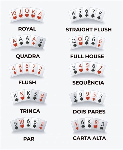 Ordem Jogadas De Poker Texas Holdem