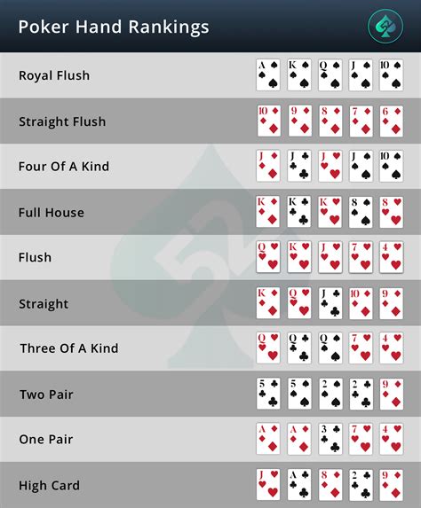 Padrao De Mao De Poker Rankings