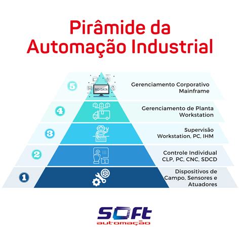 Piramide Da Maquina De Entalhe Livre