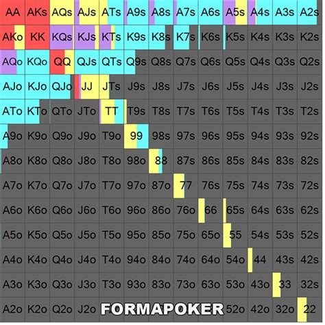 Poker Bb Calculadora