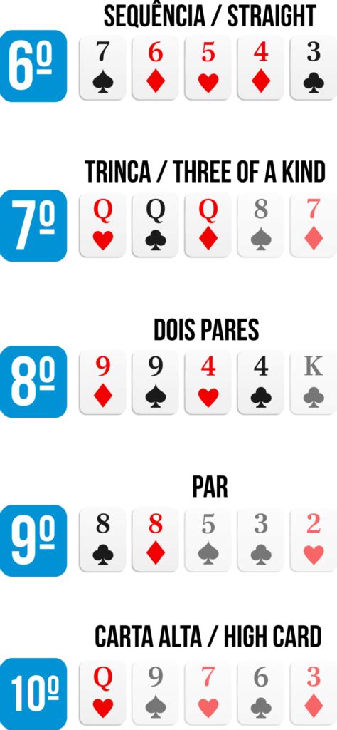 Poker Explicou Maos