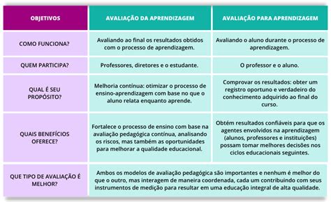 Poker Face Para A Avaliacao Da Aprendizagem