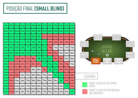 Poker Grafico De Maos