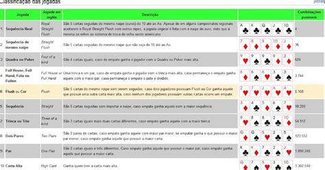 Poker Laranja Zona