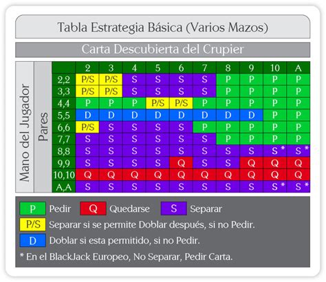 Poker Online De Estrategia Basica