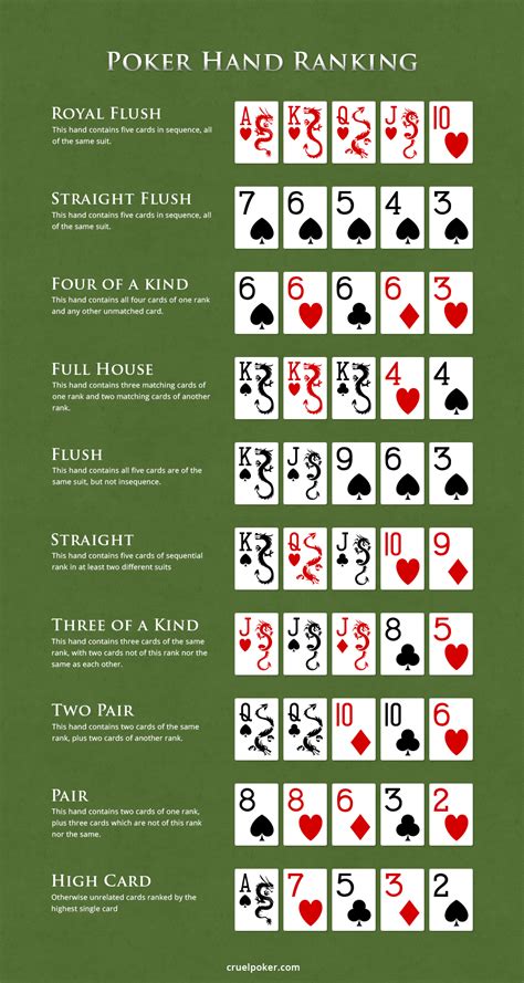 Poker Regeln Texas Hold Em Casa Cheia