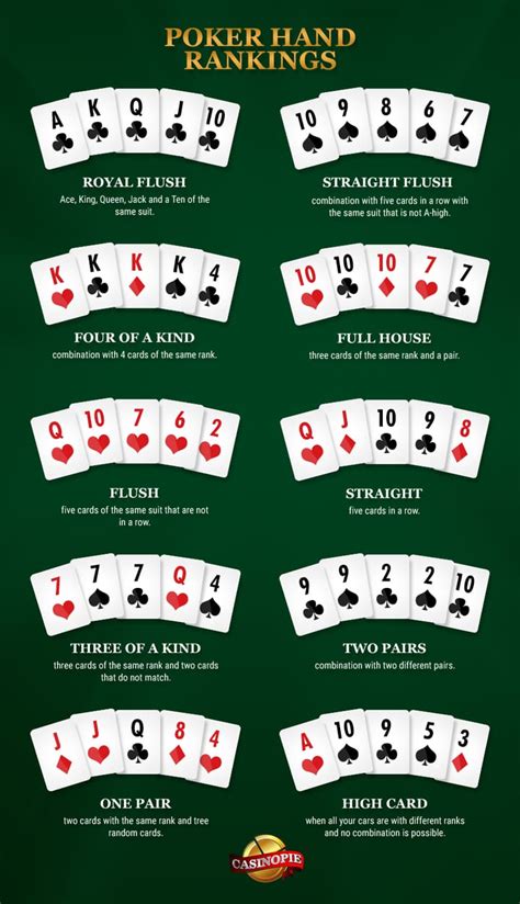 Poker Regels Texas Hold Em
