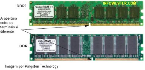 Posso Colocar Ddr2 Para Ddr3 De Fenda