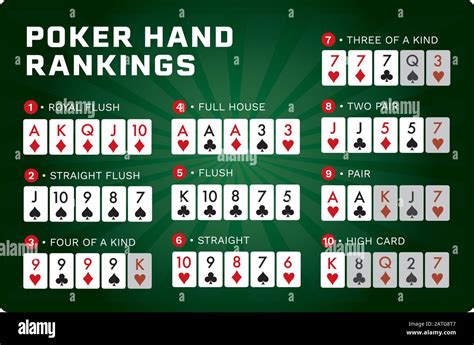 Pravidla De Poker Texas Hold Em