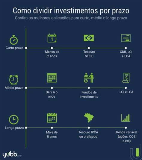 Prazo De Investimento De Poker