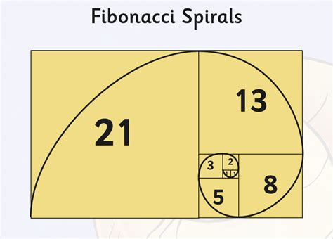 Progressione De Roleta De Fibonacci