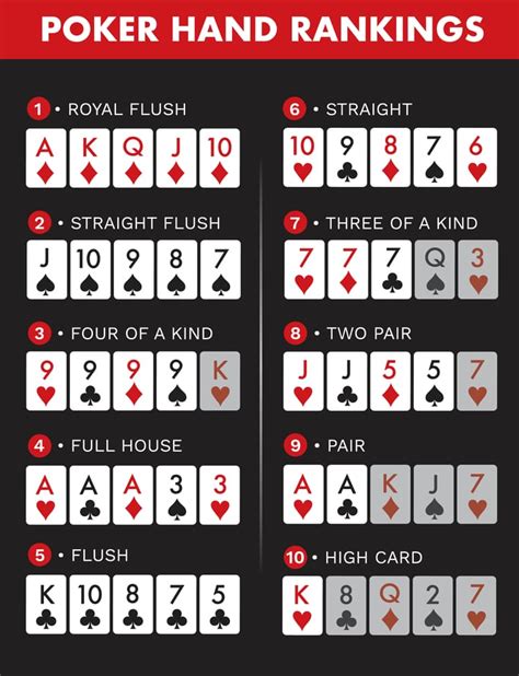 Ranking Das Maos De Poker Folha
